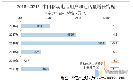 2021年中国移动互联网行业现状与竞争格局分析，移动流量 ...-8.jpg