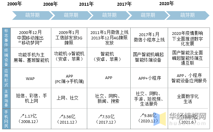 2021年中国移动互联网行业现状与竞争格局分析，移动流量 ...-2.jpg