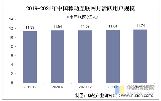 2021年中国移动互联网行业现状与竞争格局分析，移动流量 ...-5.jpg