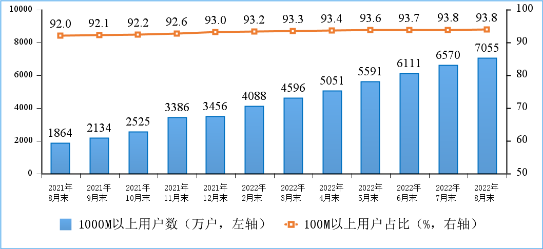 1—8月我国电信业务收入、总量同比分别增长8.2%和21.7% ...-4.jpg