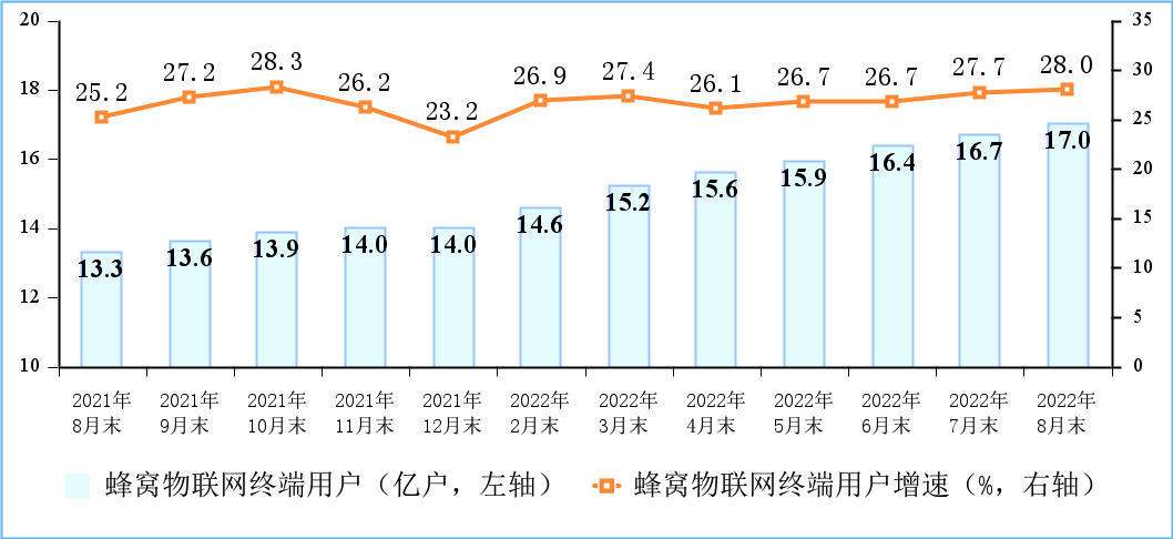 1—8月我国电信业务收入、总量同比分别增长8.2%和21.7% ...-5.jpg