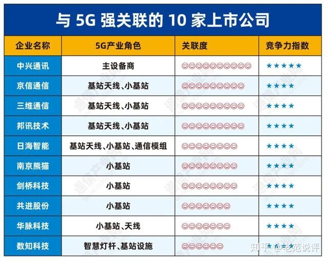 拨云见日：谁才是“5G概念股”？-11.jpg