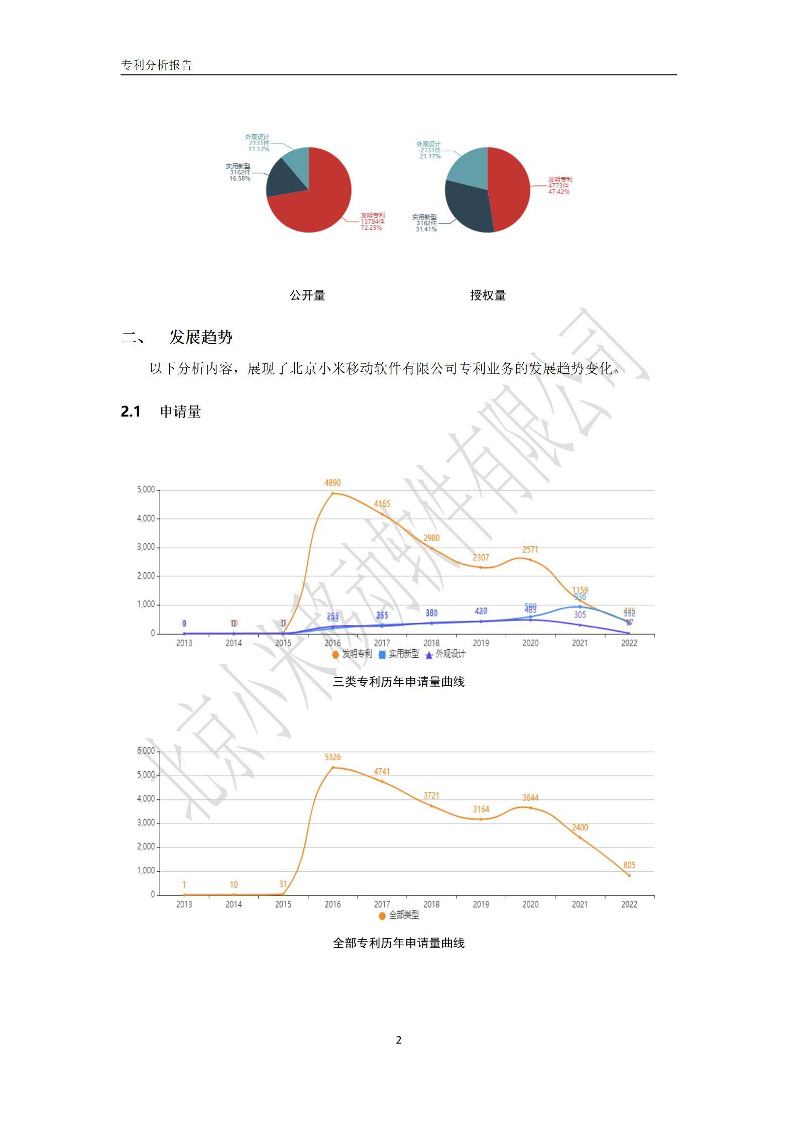 北京小米移动软件有限公司专利分析报告-2.jpg
