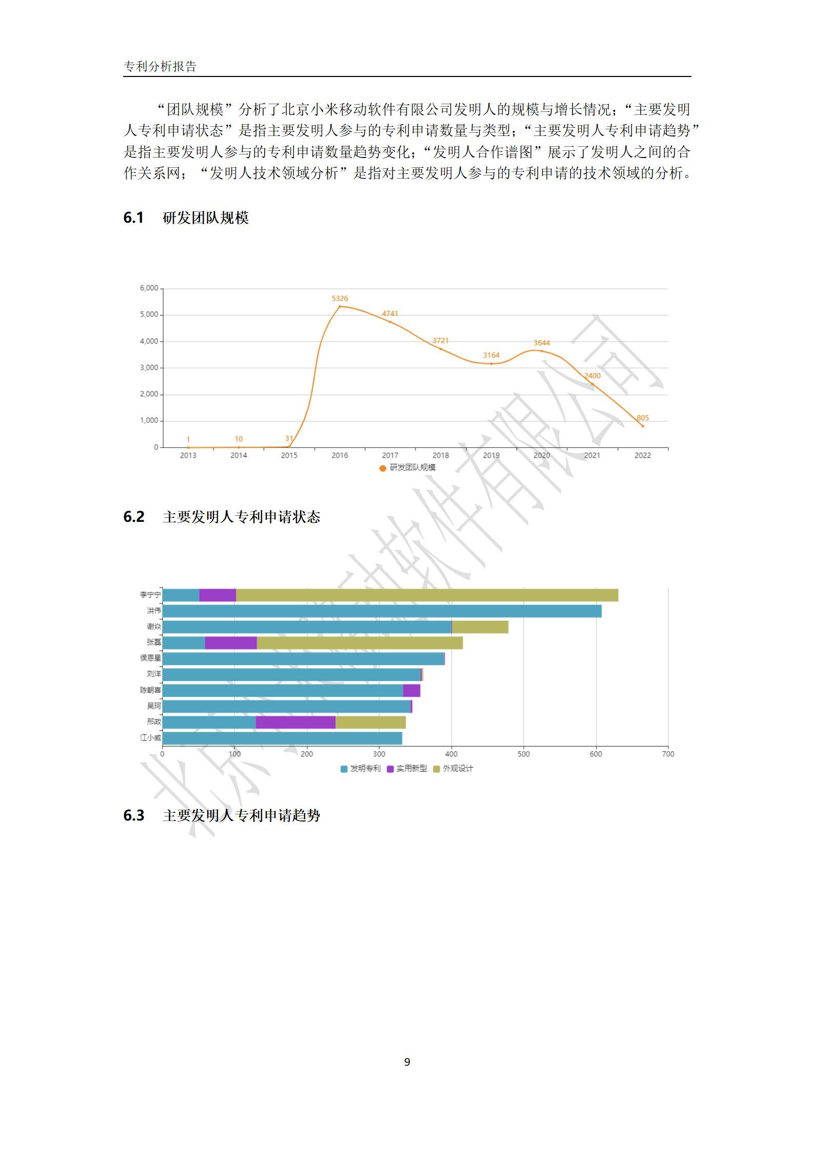 北京小米移动软件有限公司专利分析报告-9.jpg