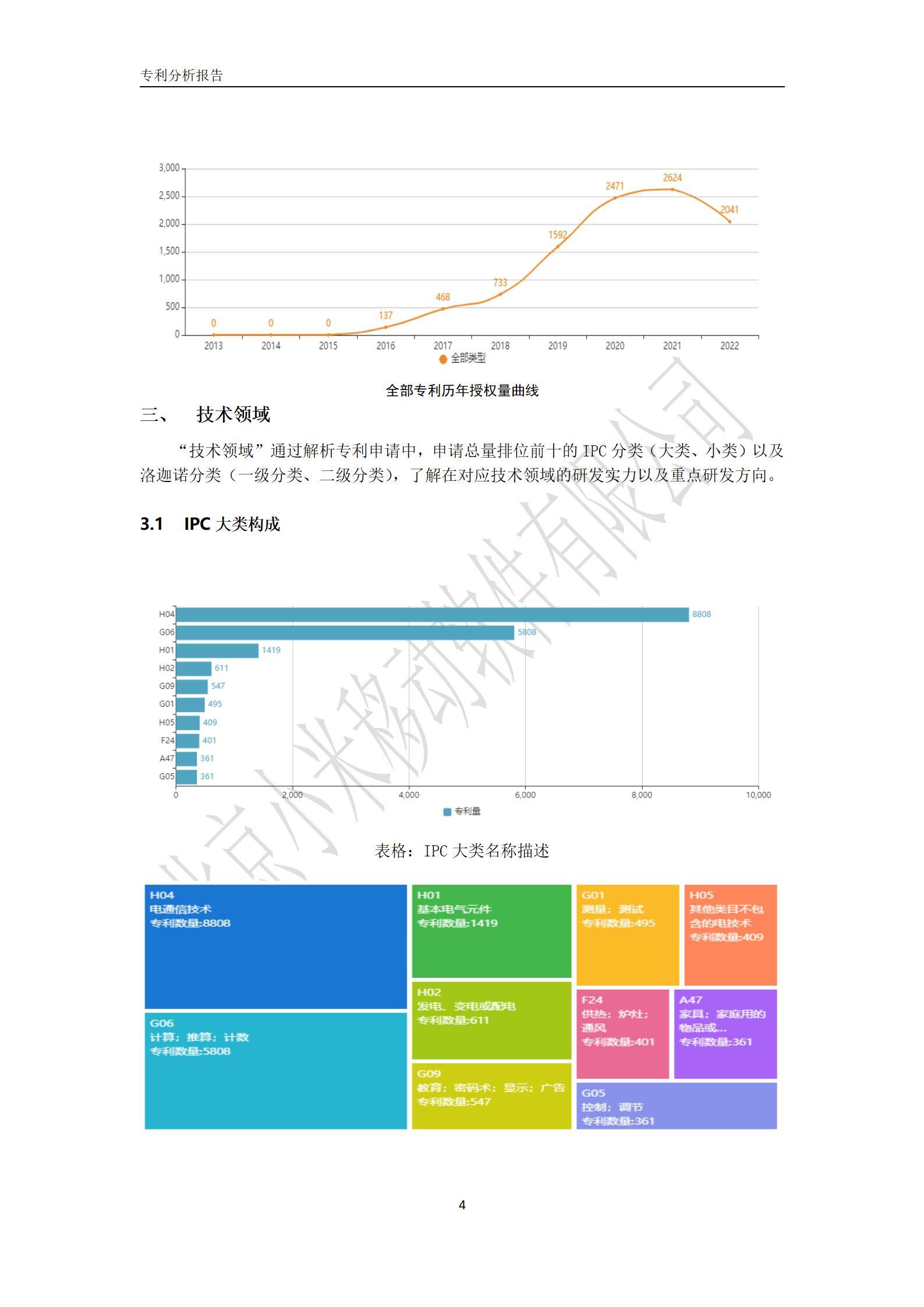 北京小米移动软件有限公司专利分析报告-4.jpg