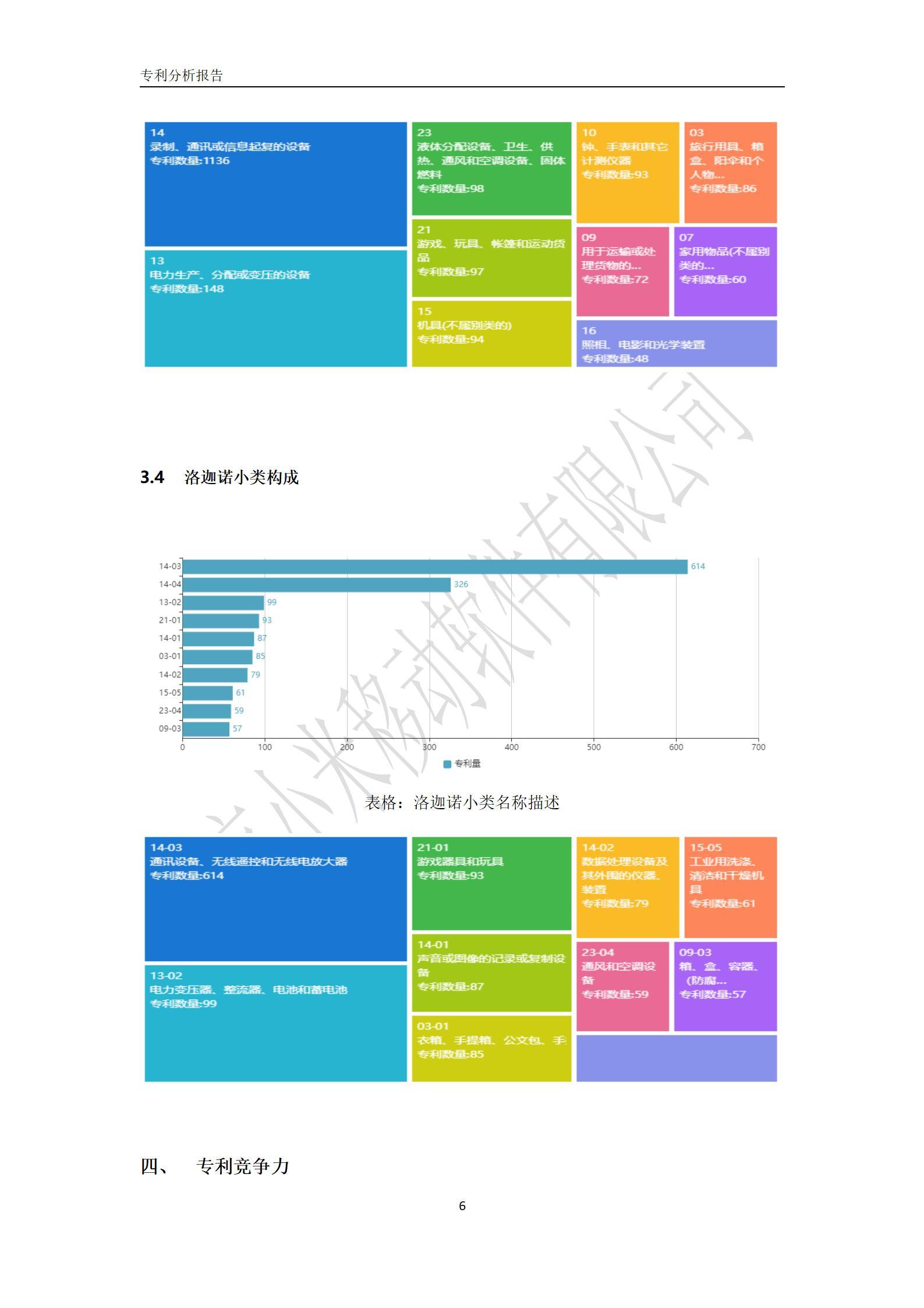 北京小米移动软件有限公司专利分析报告-6.jpg