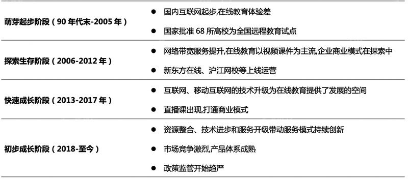 2022年在线教育行业研究报告-12.jpg