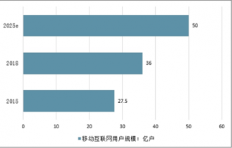 中国移动互联网营销市场深度调查与市场需求预测-1.jpg