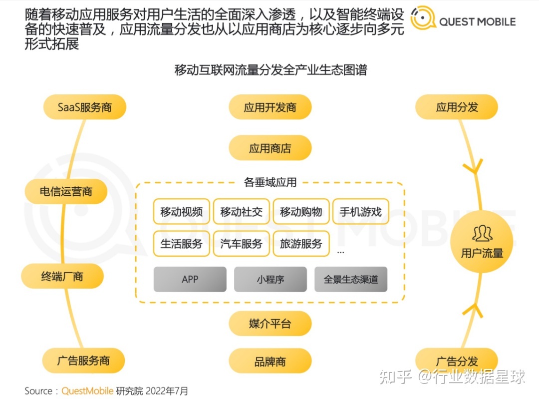 2022中国移动互联网半年大报告（附下载）-6.jpg
