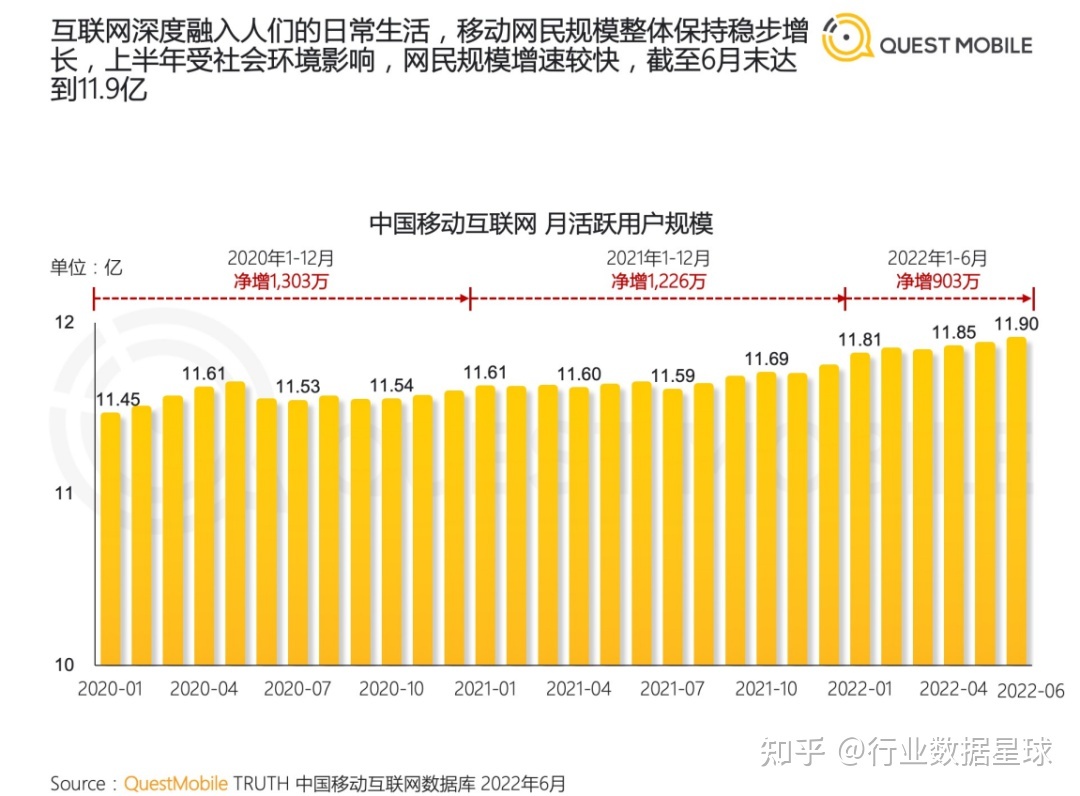 2022中国移动互联网半年大报告（附下载）-13.jpg