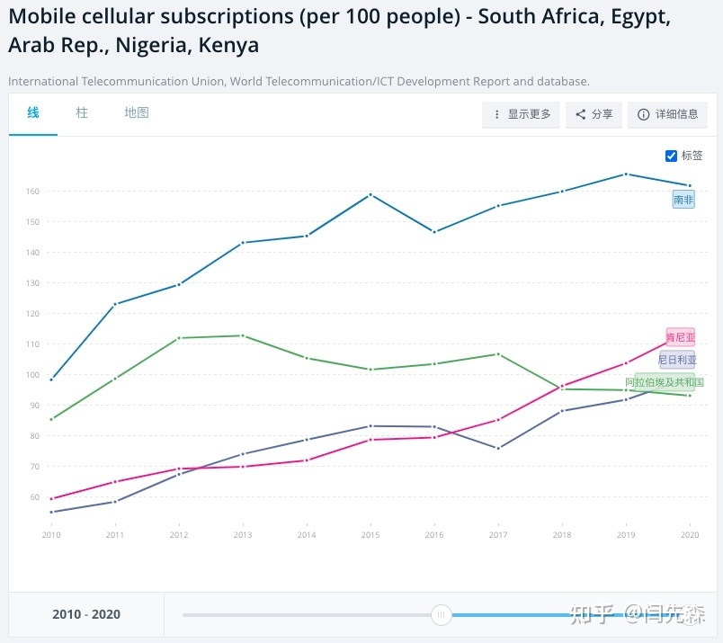 非洲市场调研-最后的十亿级互联网市场-6.jpg