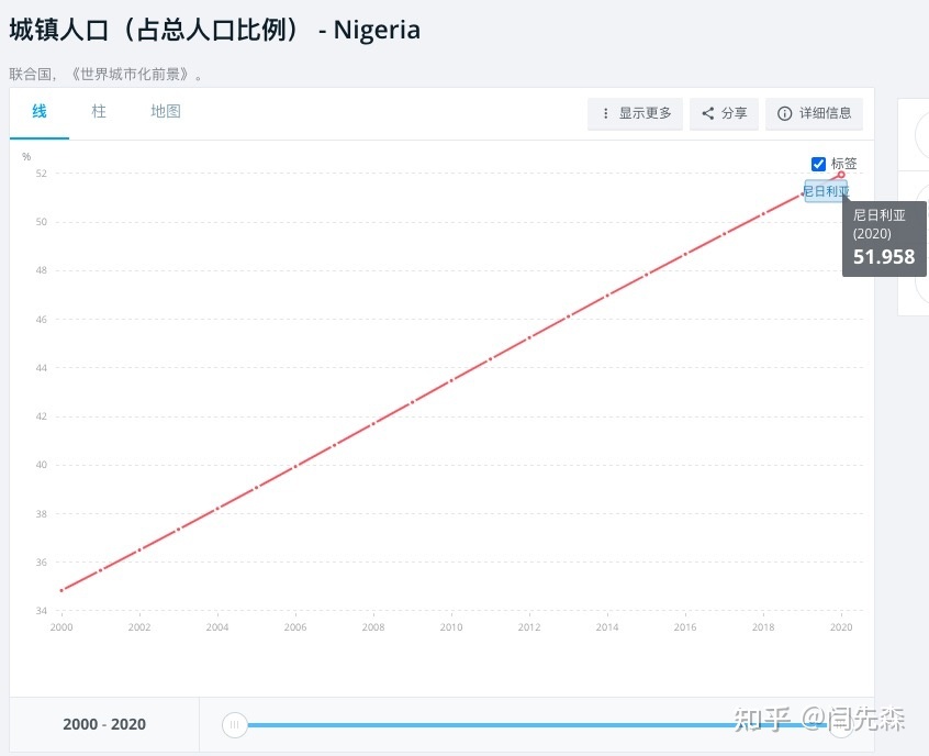 非洲市场调研-最后的十亿级互联网市场-12.jpg