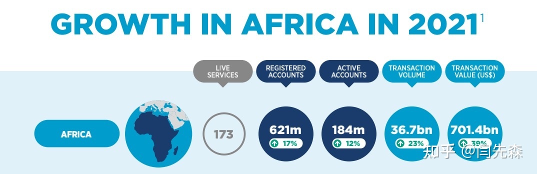 非洲市场调研-最后的十亿级互联网市场-8.jpg