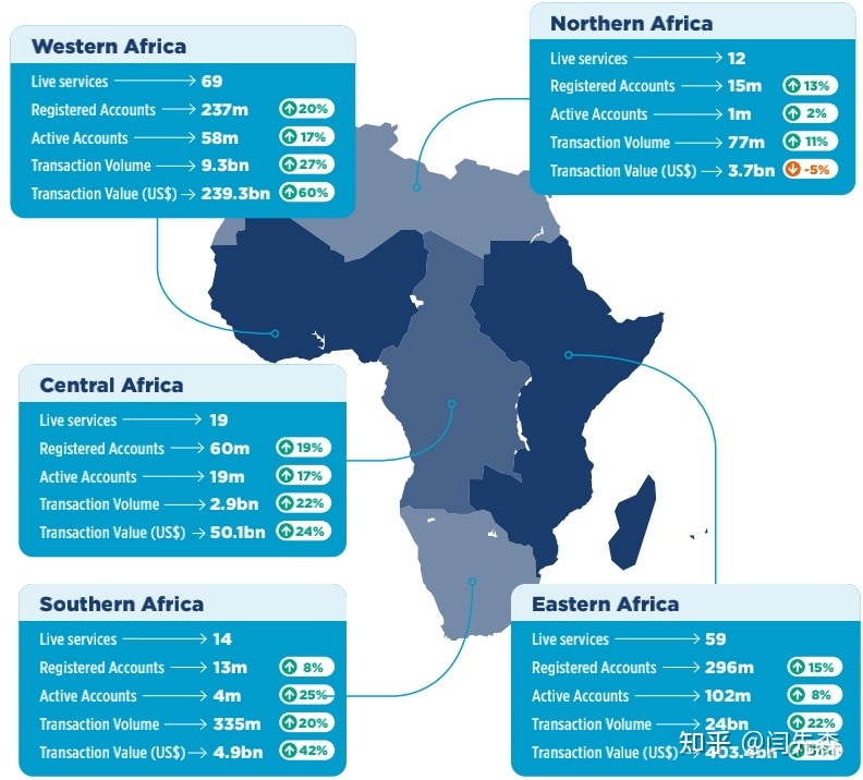 非洲市场调研-最后的十亿级互联网市场-9.jpg