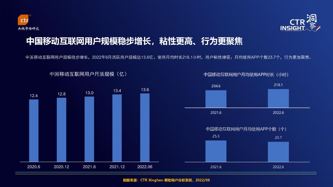2022年中国移动互联网用户趋势观察-2.jpg