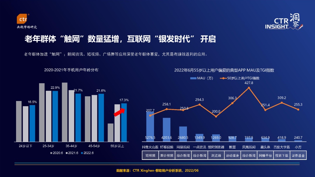 2022年中国移动互联网用户趋势观察-5.jpg
