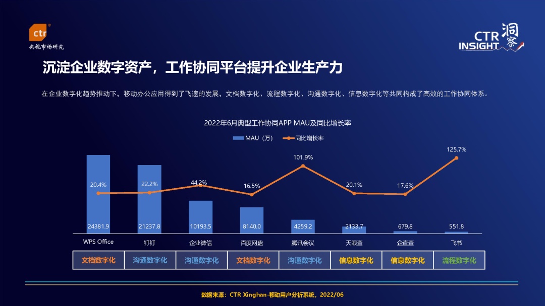 2022年中国移动互联网用户趋势观察-12.jpg
