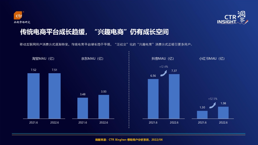 2022年中国移动互联网用户趋势观察-8.jpg
