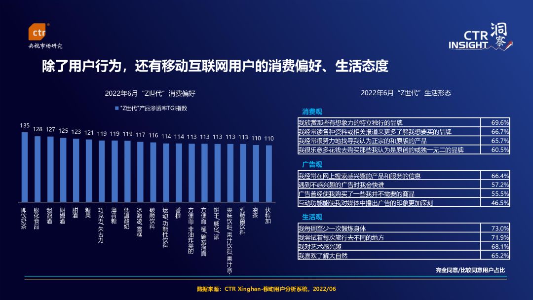 2022年中国移动互联网用户趋势观察-17.jpg