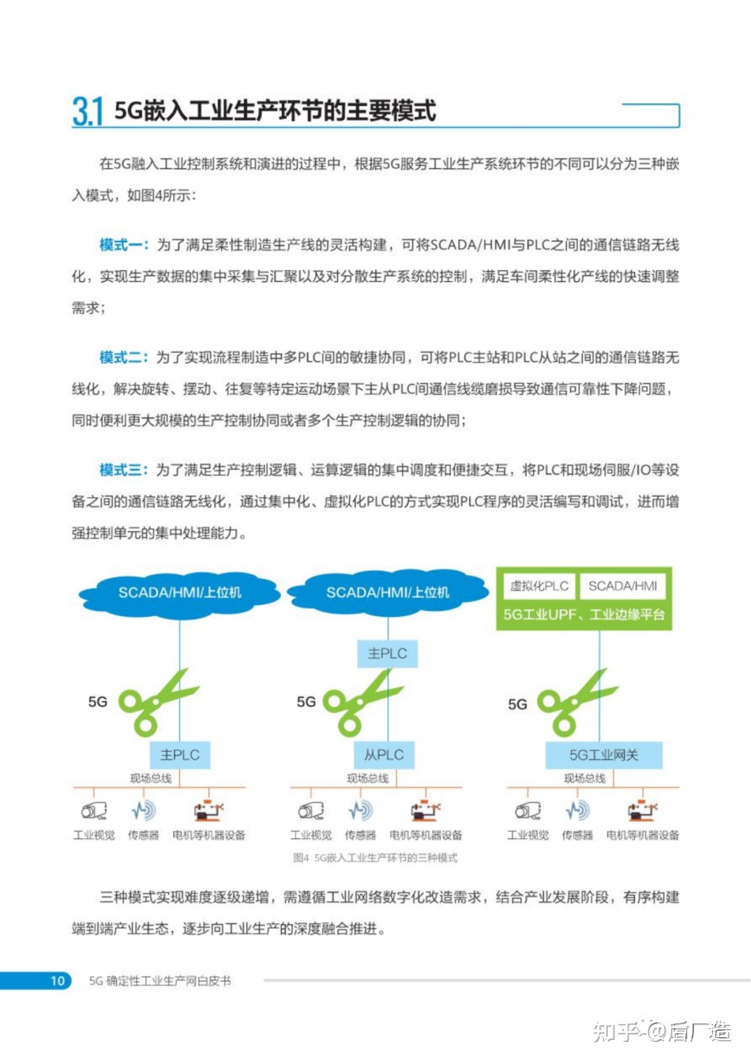 中国移动发布 | 5G确定性工业生产网白皮书，可下载！-14.jpg