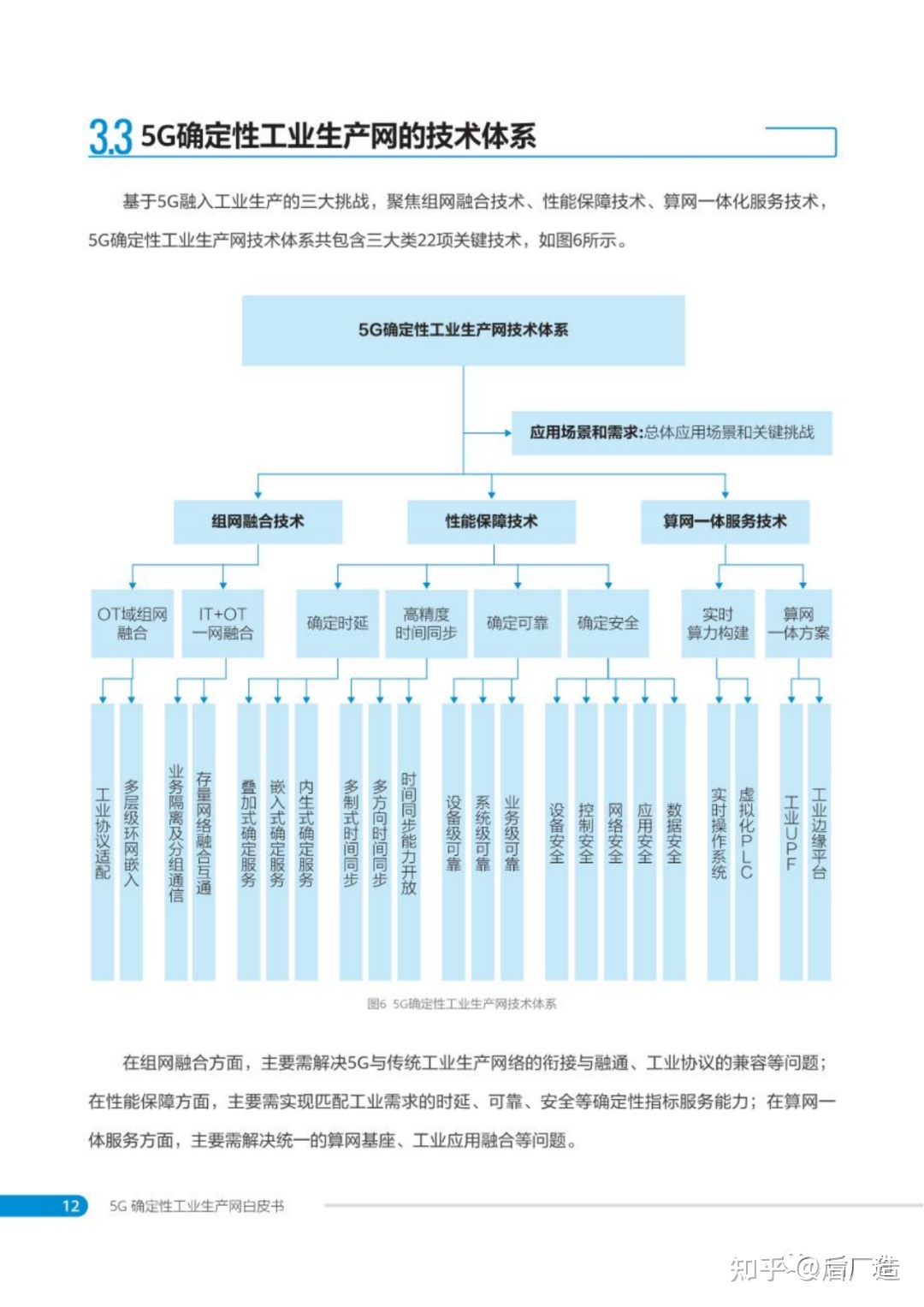 中国移动发布 | 5G确定性工业生产网白皮书，可下载！-16.jpg