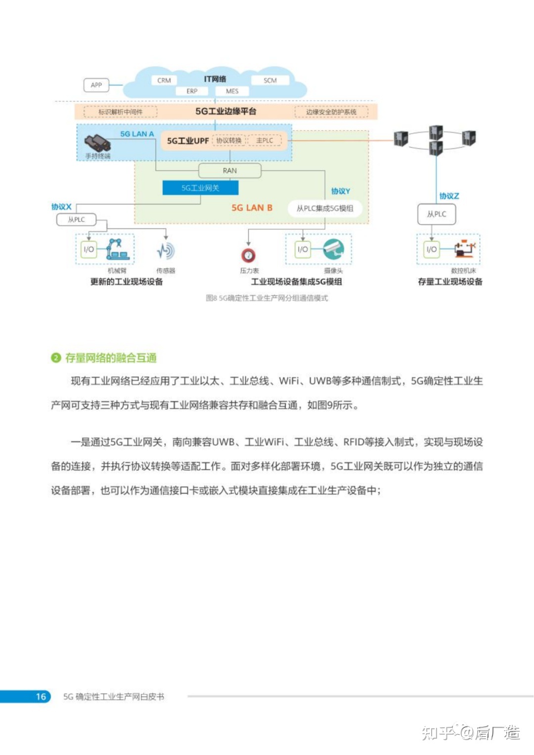 中国移动发布 | 5G确定性工业生产网白皮书，可下载！-18.jpg