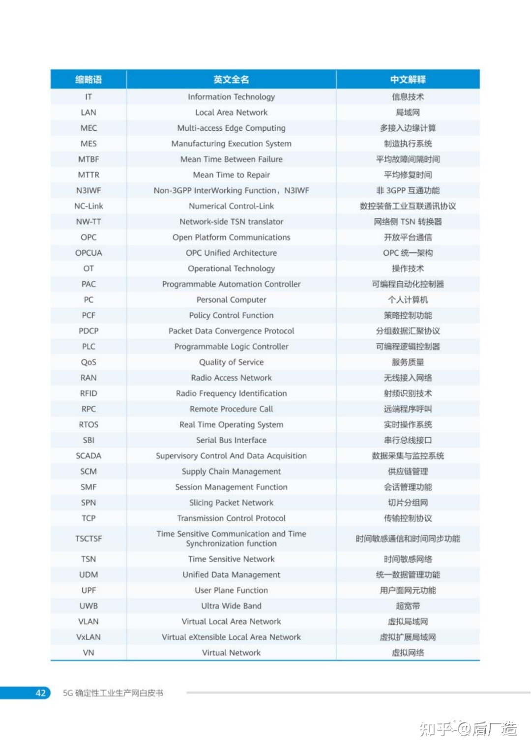 中国移动发布 | 5G确定性工业生产网白皮书，可下载！-35.jpg