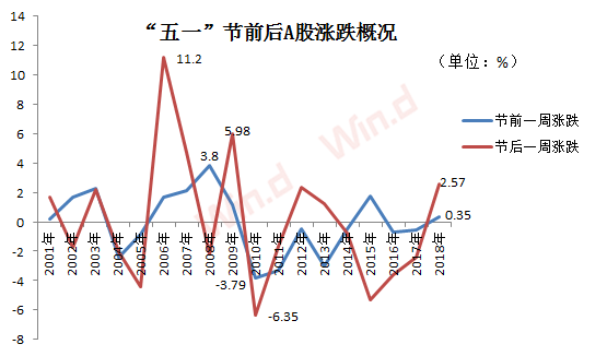 “五一”假期财经大事汇总w8.jpg