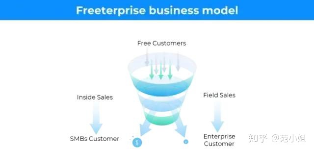 创业企业必知的 31 种商业模式（及实例）-19.jpg