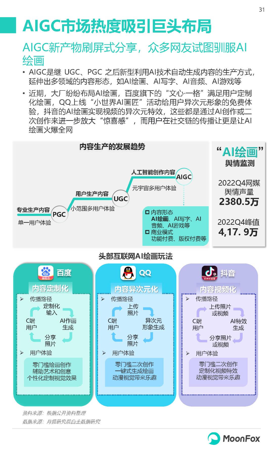 2022Q4移动互联网行业数据研究报告-31.jpg