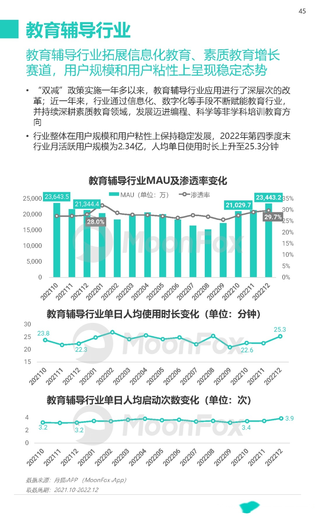 2022Q4移动互联网行业数据研究报告-45.jpg