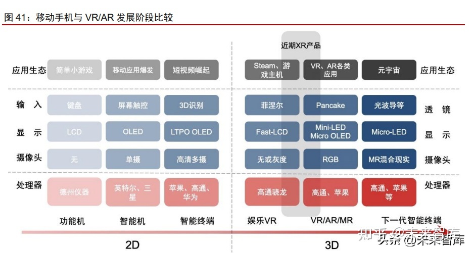 3D引擎行业专题研究：下一代互联网的“CAD”-10.jpg