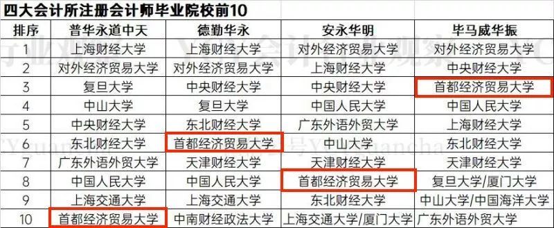 定了!财经类大学2020年终排名!w18.jpg