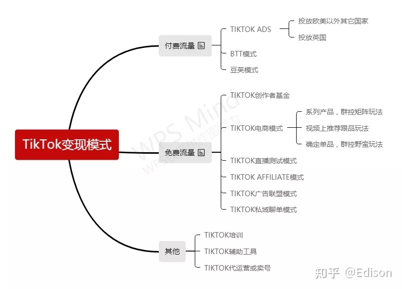 TikTok目前十二种主流变现模式-2.jpg