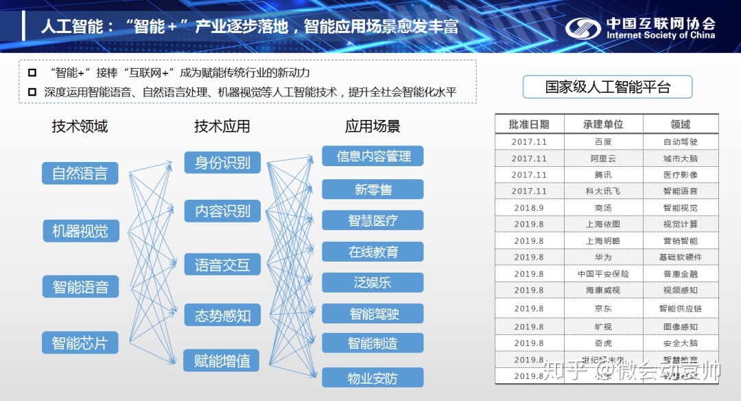 《中国互联网发展报告2020》在京发布-6.jpg