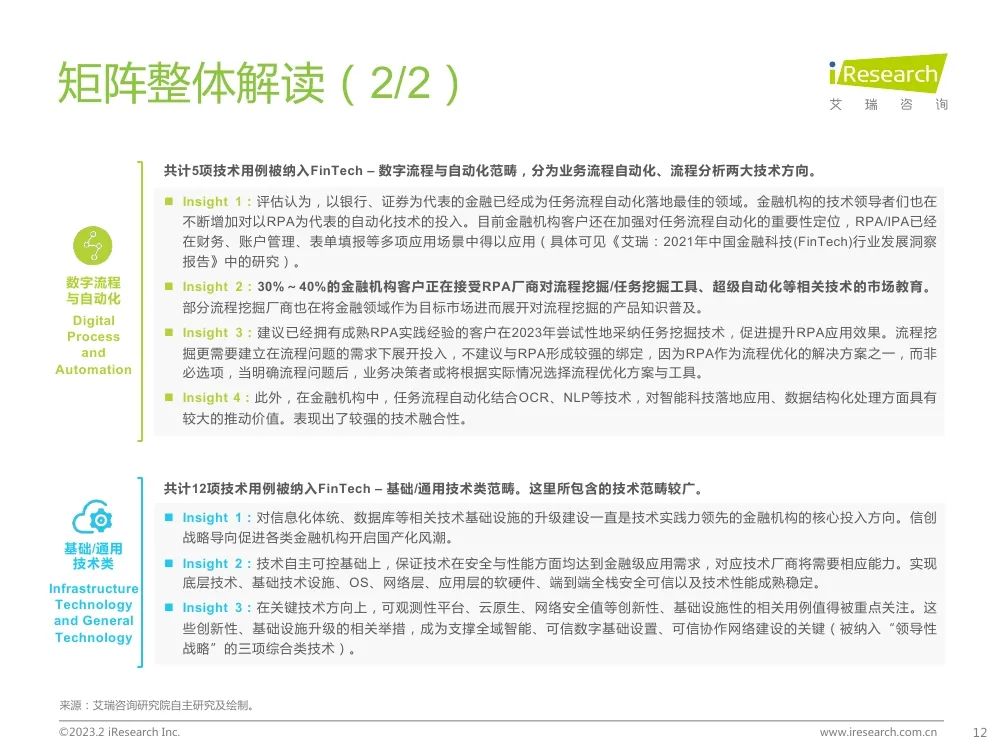 中国金融科技行业洞察报告w14.jpg