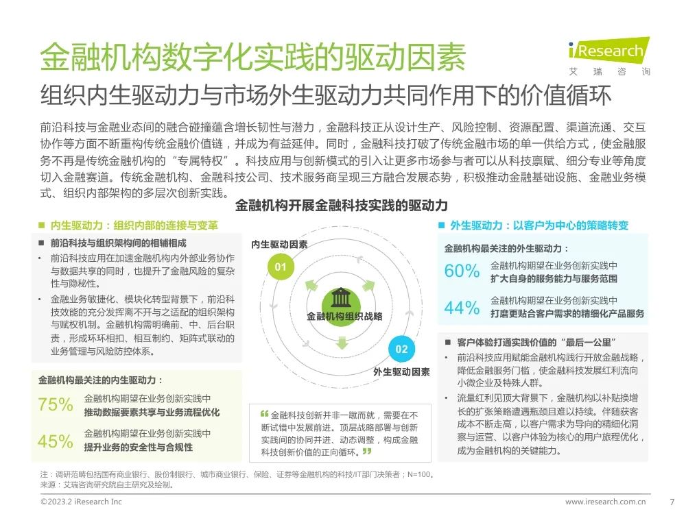 中国金融科技行业洞察报告w9.jpg
