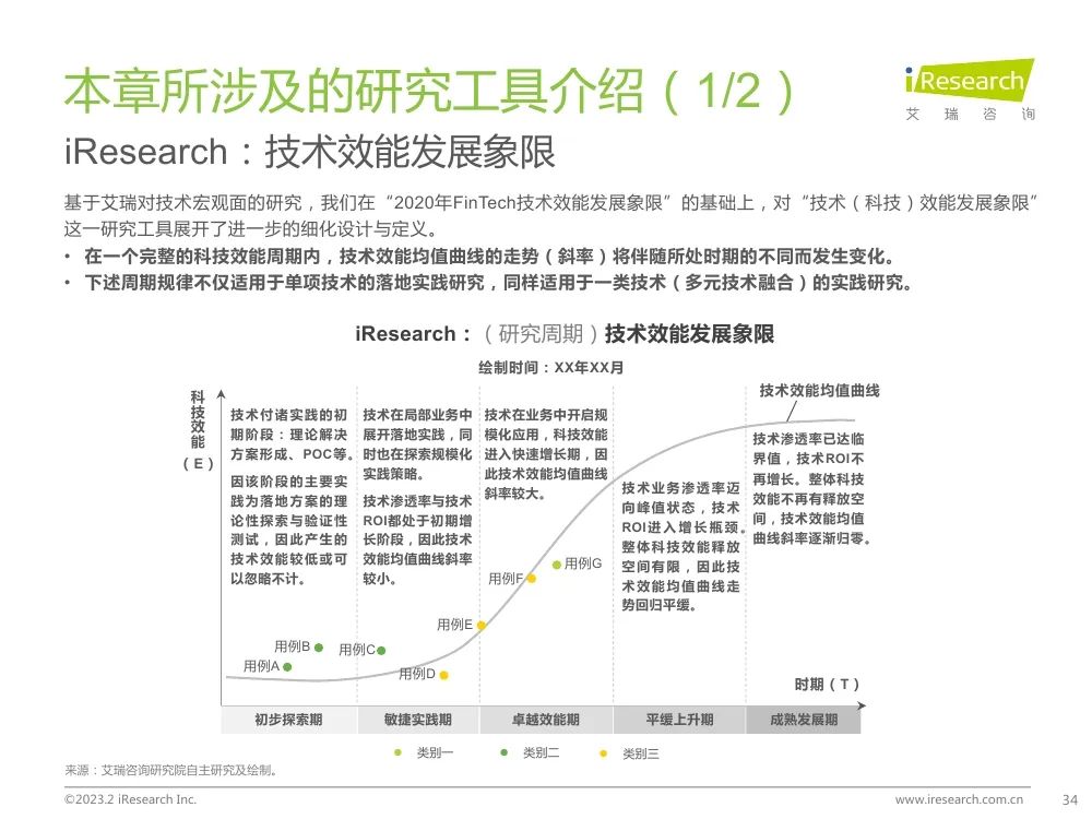 中国金融科技行业洞察报告w36.jpg