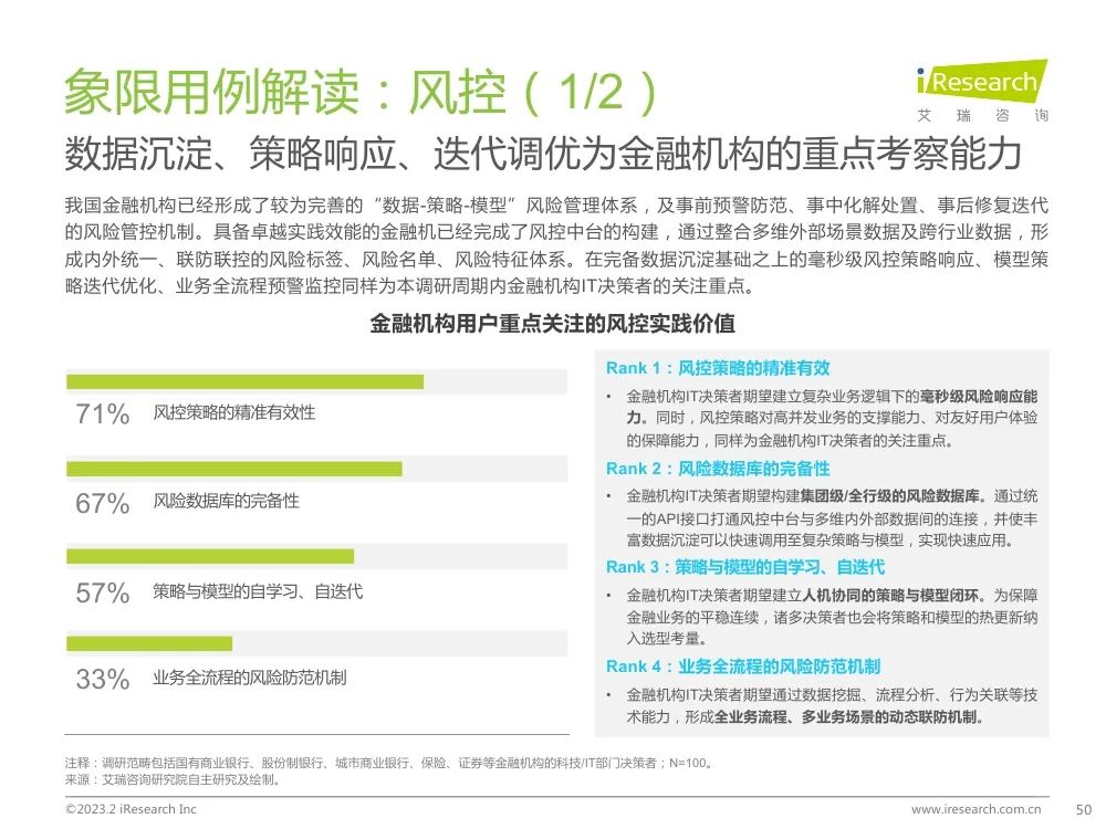 中国金融科技行业洞察报告w52.jpg