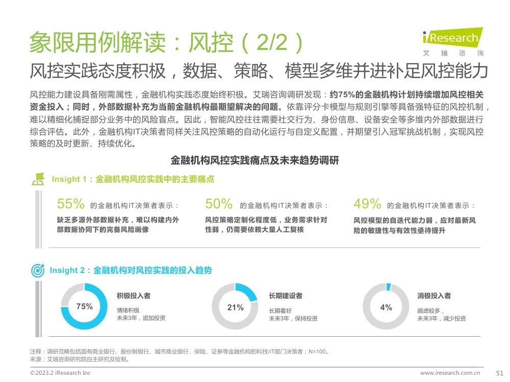 中国金融科技行业洞察报告w53.jpg