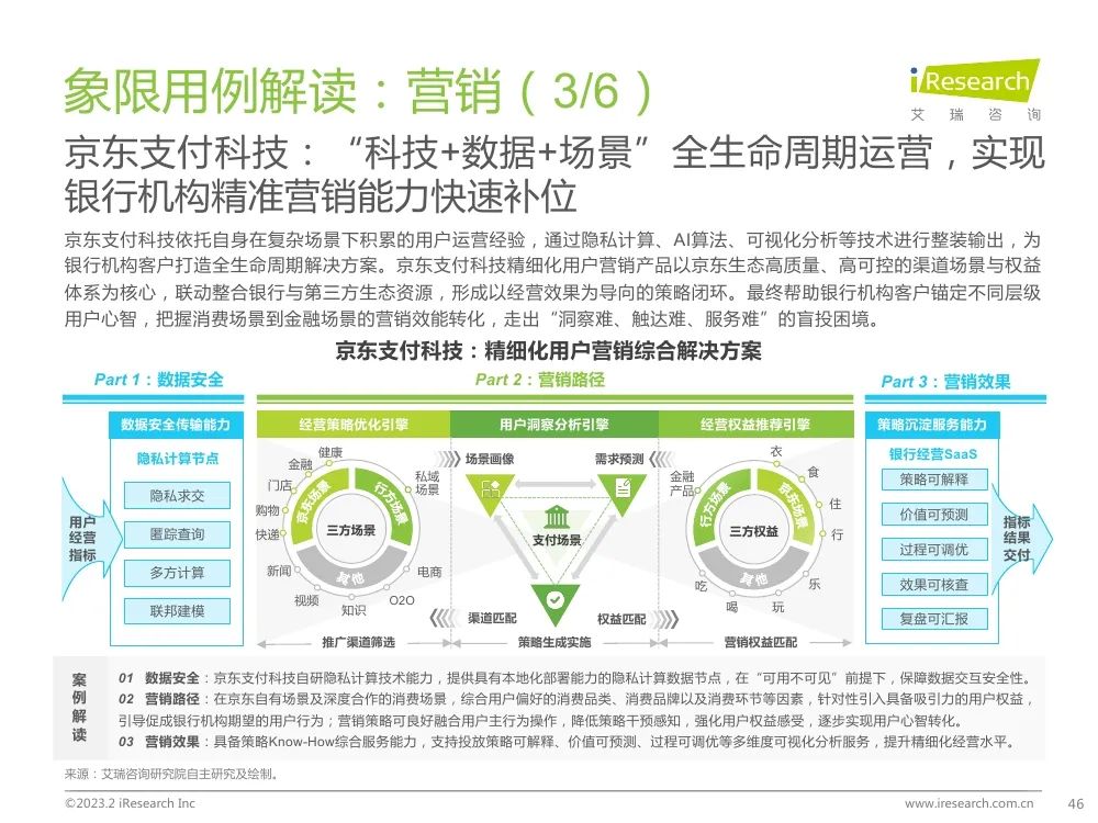 中国金融科技行业洞察报告w48.jpg