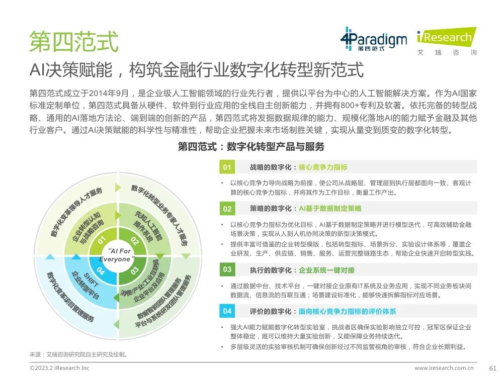 中国金融科技行业洞察报告w63.jpg