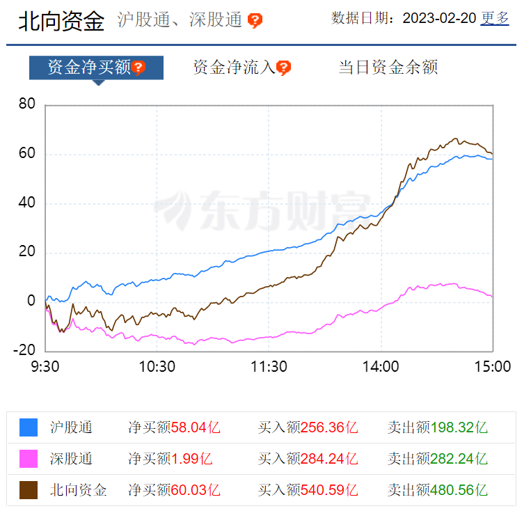 财经新闻每日财经报道 23.2.21w3.jpg