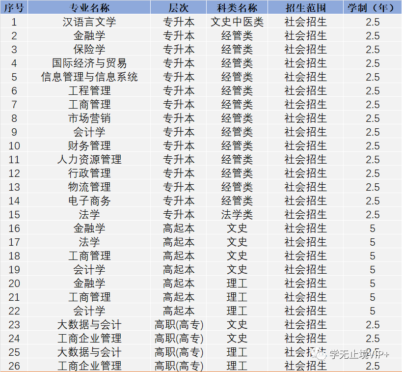 【山东财经大学】继续教育学院(招生简章)w4.jpg