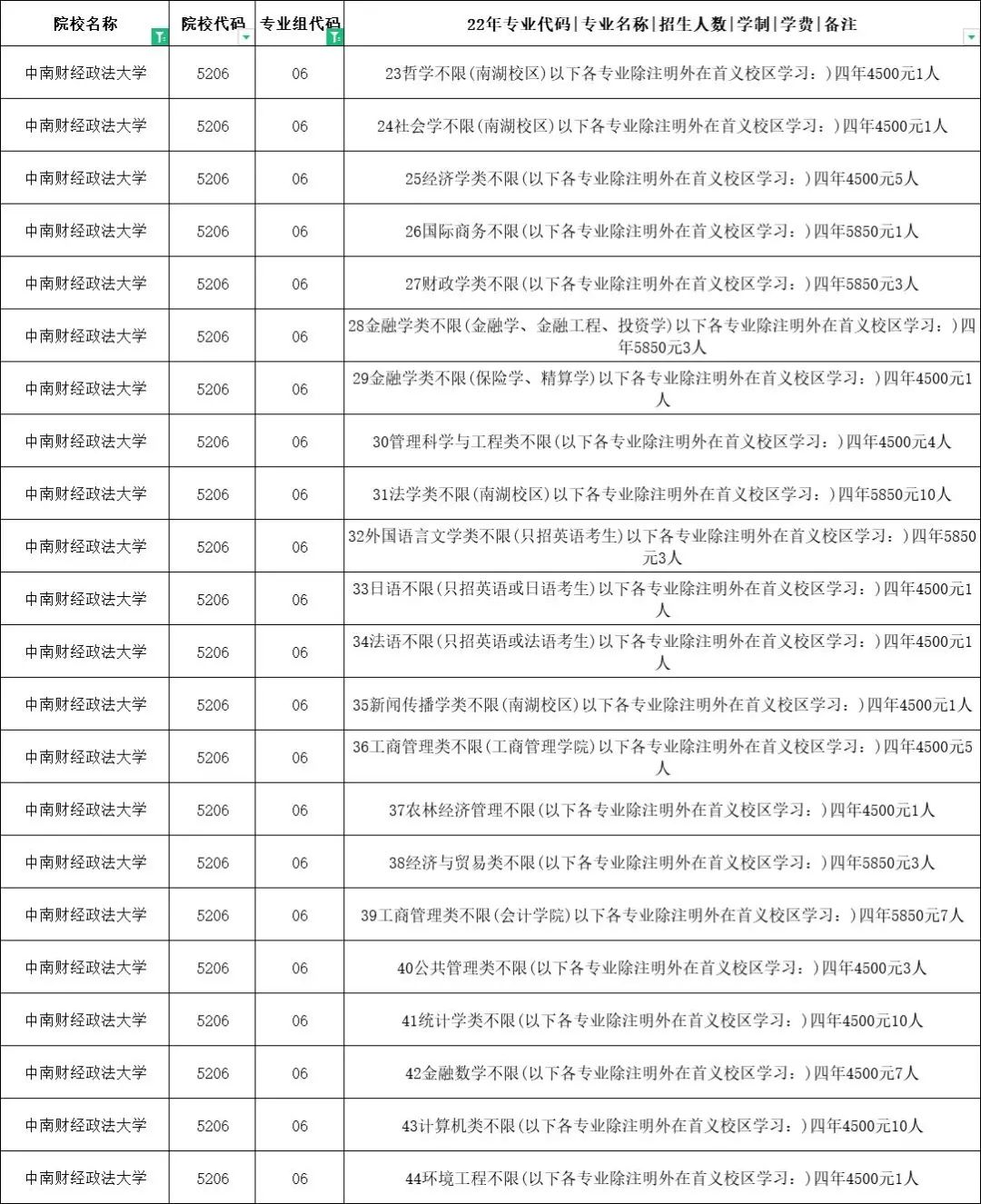 多少分能上财经类院校?财经类院校2022年江苏录取情况解析!w3.jpg