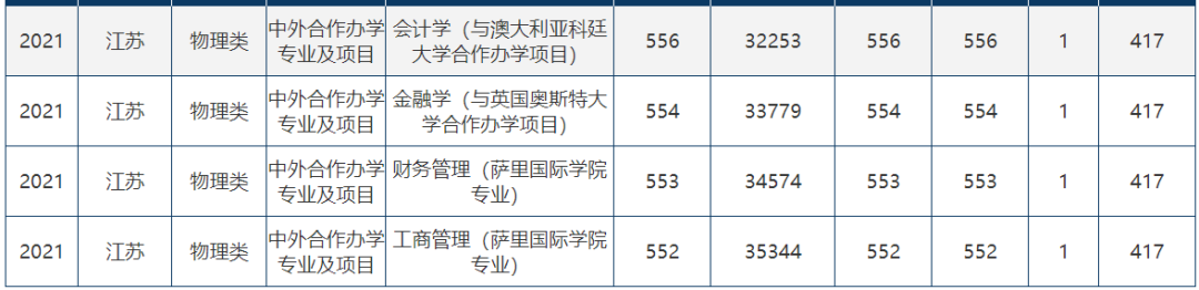 多少分能上财经类院校?财经类院校2022年江苏录取情况解析!w8.jpg