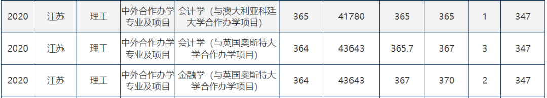 多少分能上财经类院校?财经类院校2022年江苏录取情况解析!w9.jpg