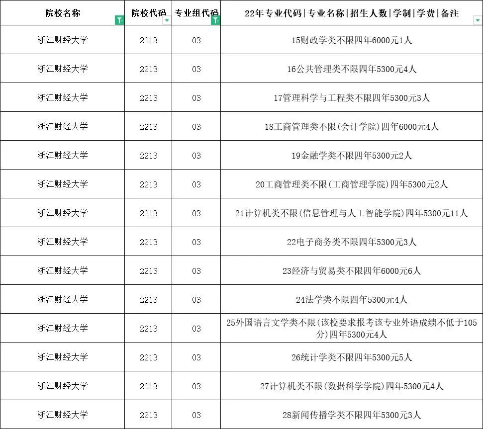 多少分能上财经类院校?财经类院校2022年江苏录取情况解析!w12.jpg