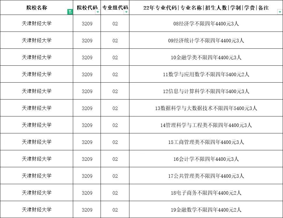 多少分能上财经类院校?财经类院校2022年江苏录取情况解析!w13.jpg