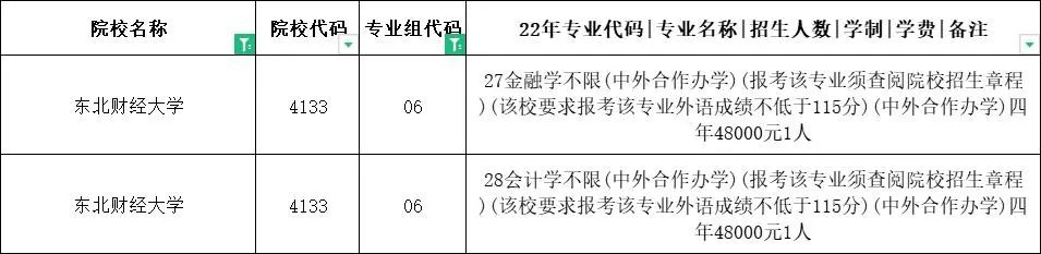 多少分能上财经类院校?财经类院校2022年江苏录取情况解析!w6.jpg